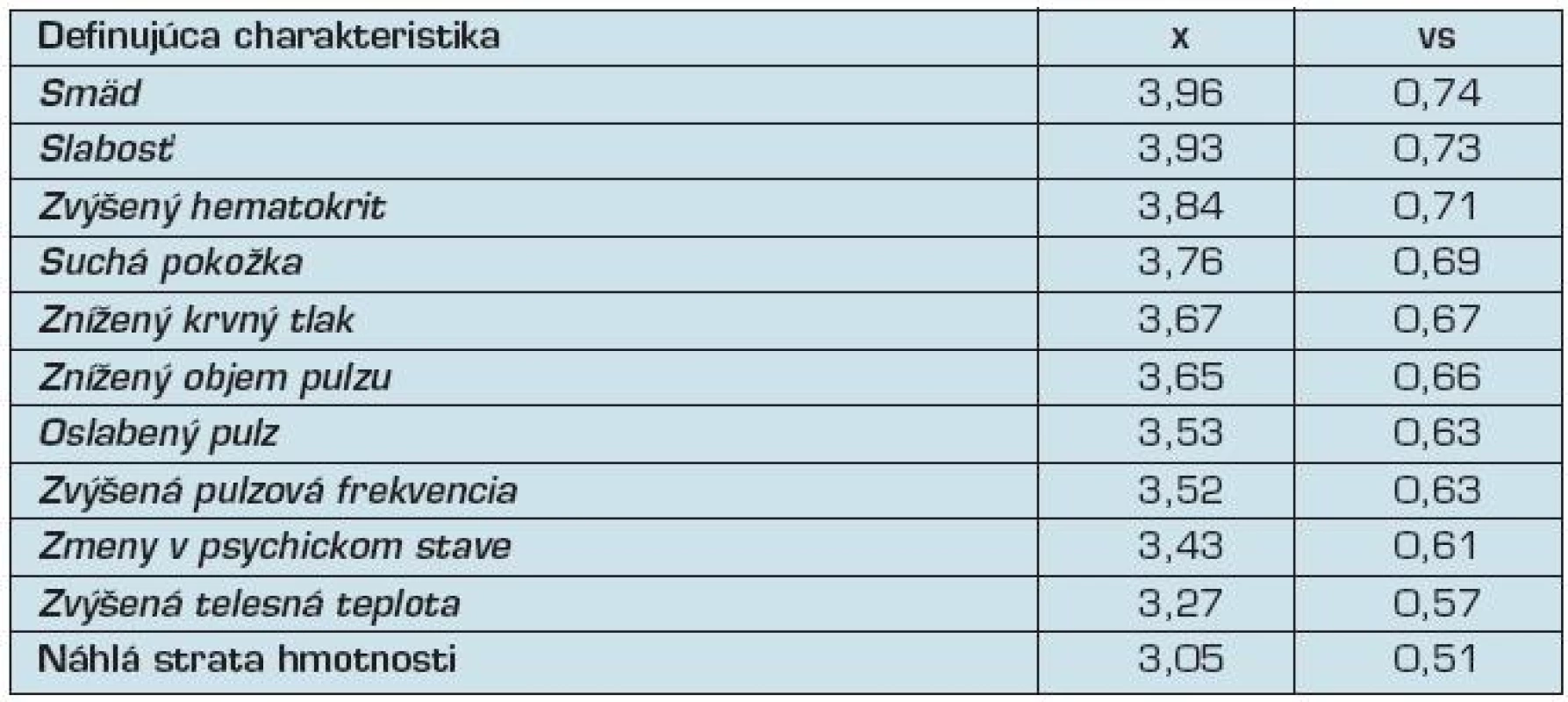 Vedľajšie definujúce charakteristiky