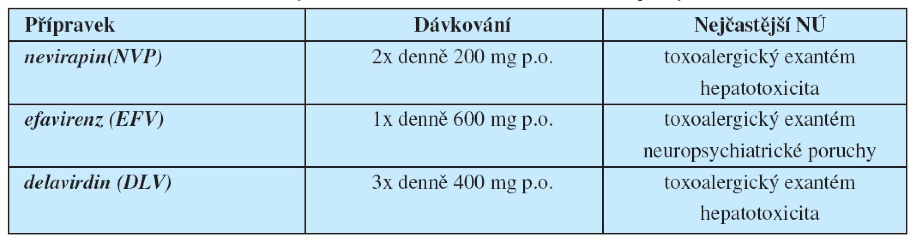Přehled nenukleosidových inhibitorů HIV reverzní transkriptázy