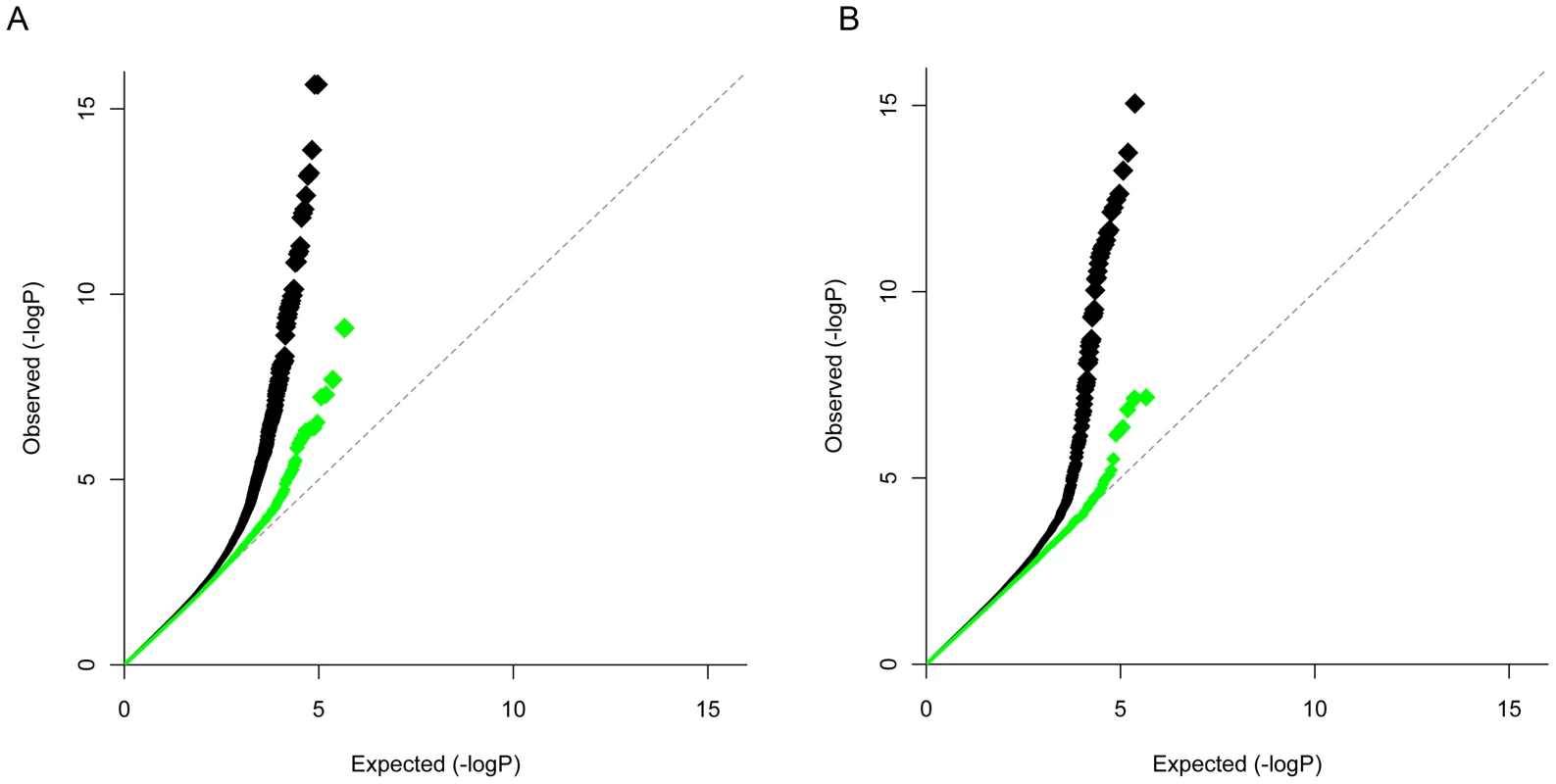 QQ plot of CD-RA meta-analysis by directional method and opposite allelic effect.