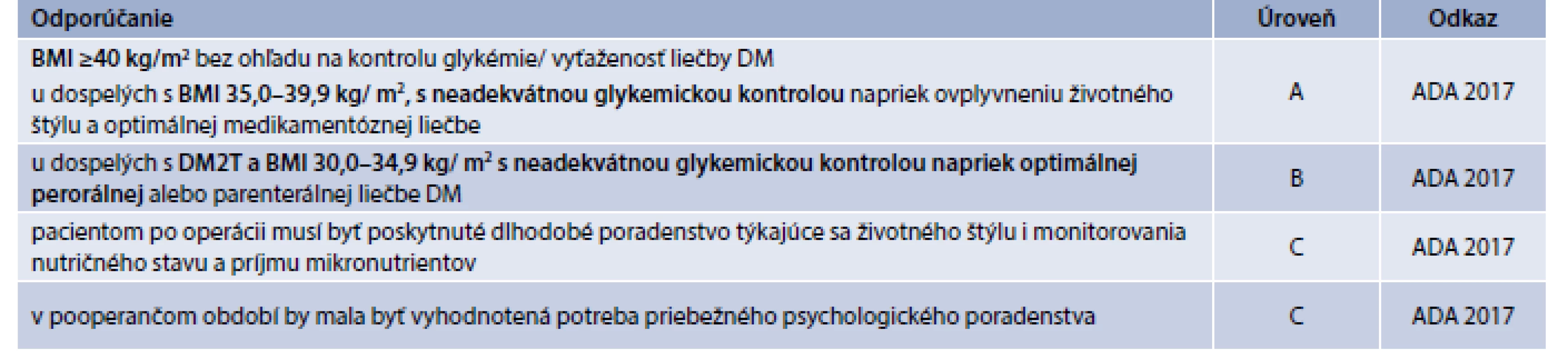 Liečba obezity u DM2T – metabolická chirurgia