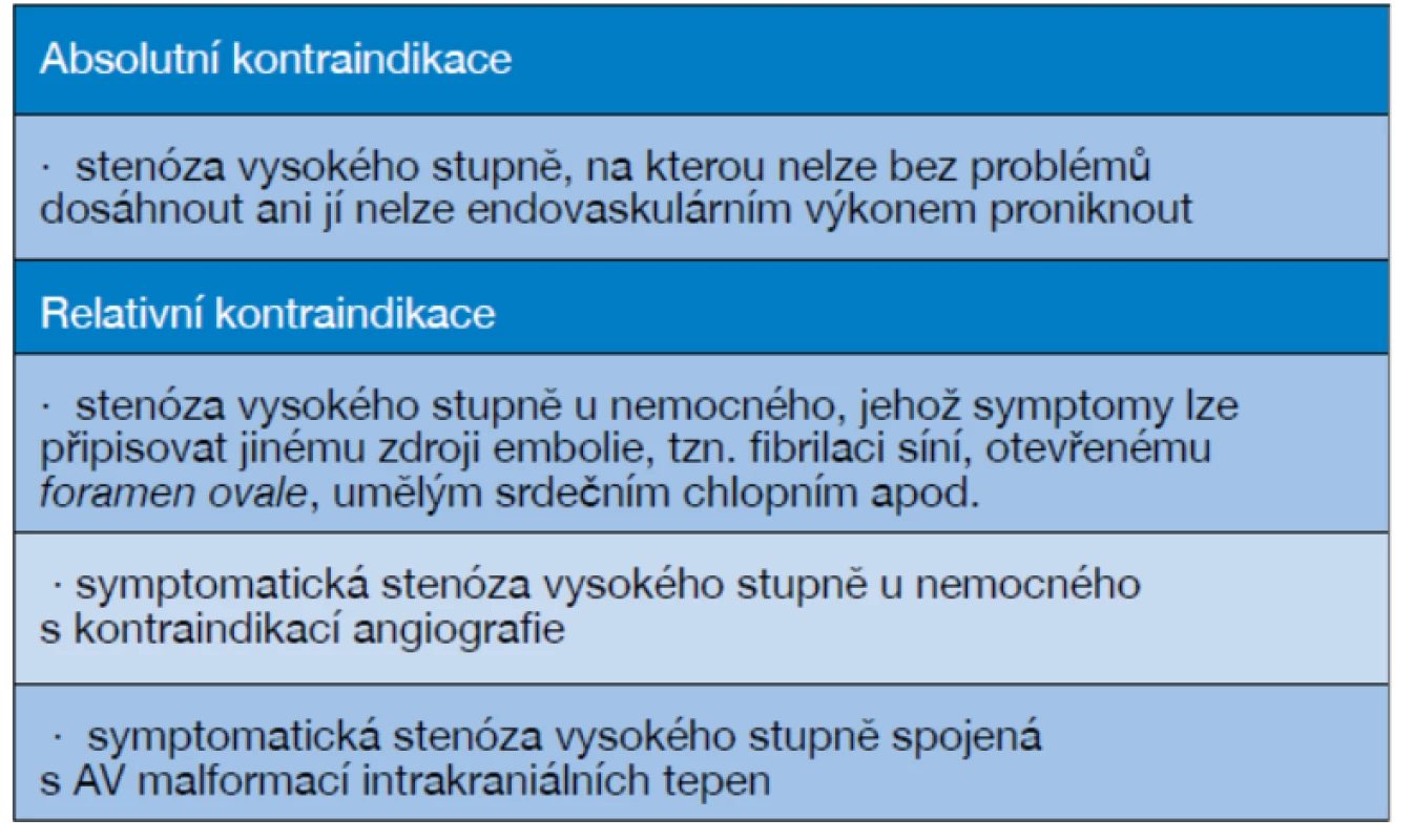 Kontraindikace CAS
