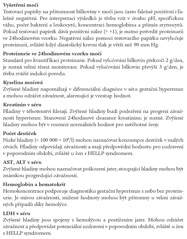 Základní laboratorní parametry doporučené pro monitoraci pacientek s hypertenzí v těhotenství (podle pořadí důležitosti).