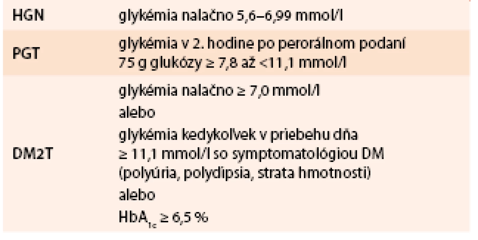 Diagnostické kritériá pre FPG, IGT a DM2T