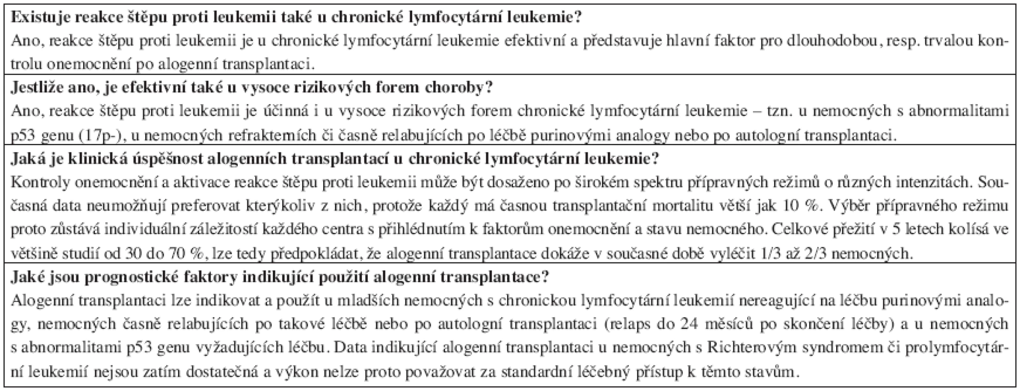 Otázky a závěry Pracovní skupiny pro chronickou lymfocytární leukemii Evropské organizace pro transplantace krvetvorných buněk (CLWP EBMT) – zpracováno dle Dregera a kol. (35).