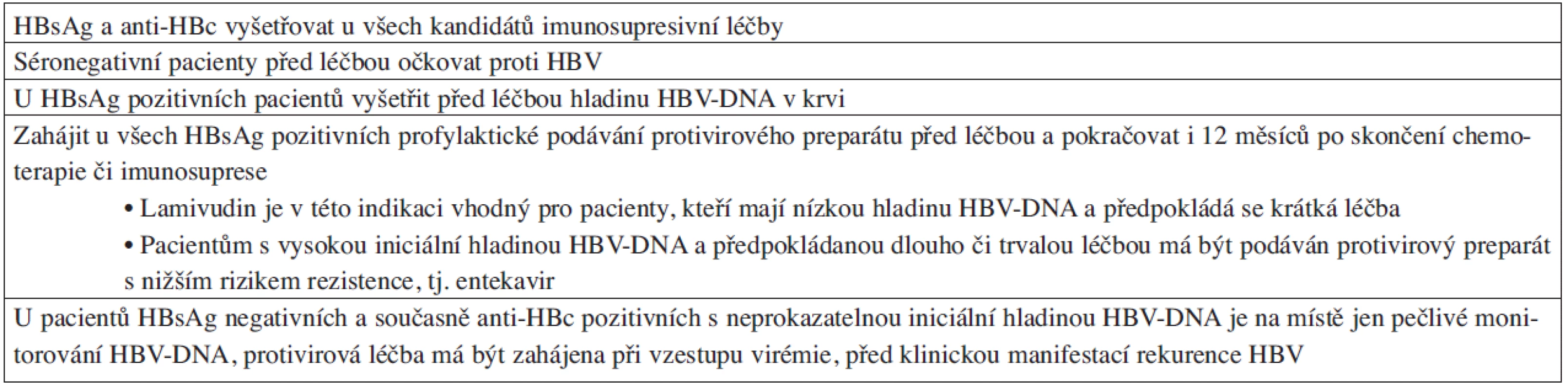 Doporučený postup vyšetření a profylaktické léčby HBV infekce u imunosuprimovaných nemocných.