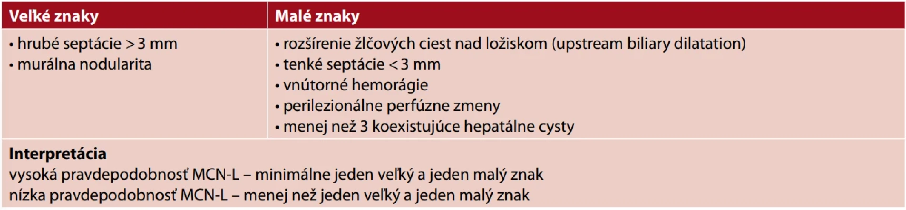 Pravdepodobnosť diagnózy mucinóznej cystickej neoplázie pečene (MCN-L) podľa smerníc EASL na základe CT a NMR nálezov (4) 