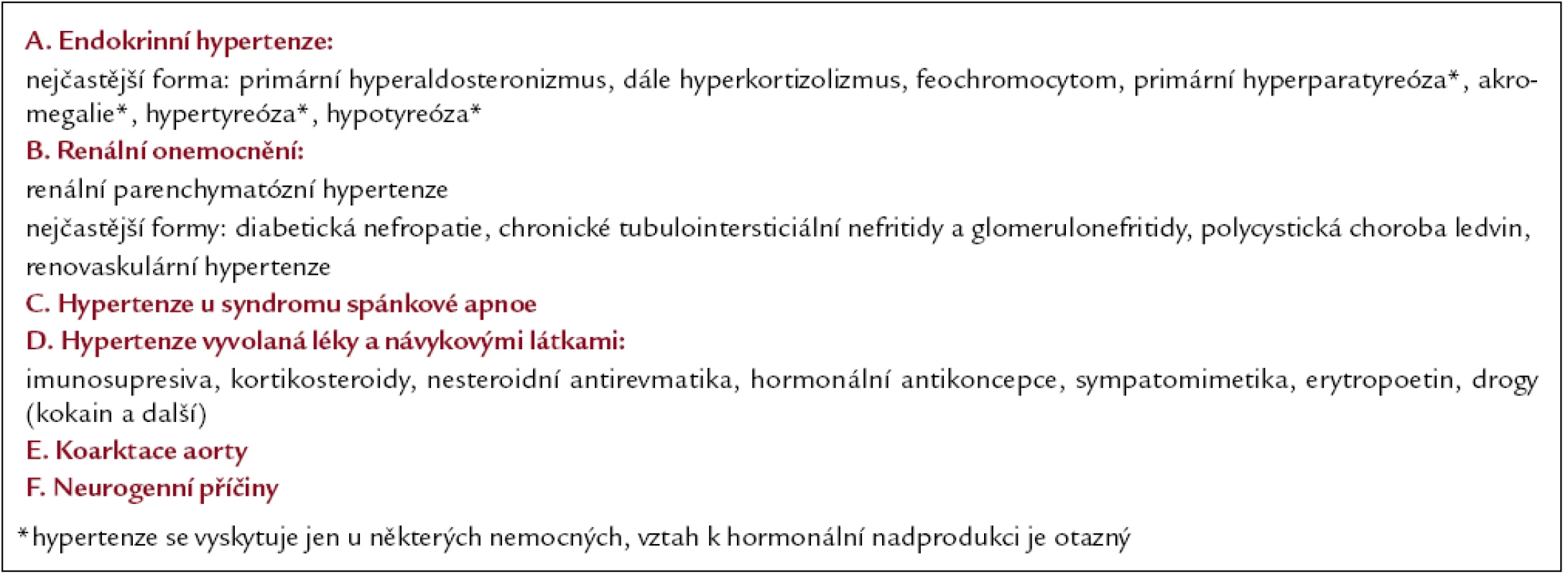 Příčiny sekundární hypertenze.