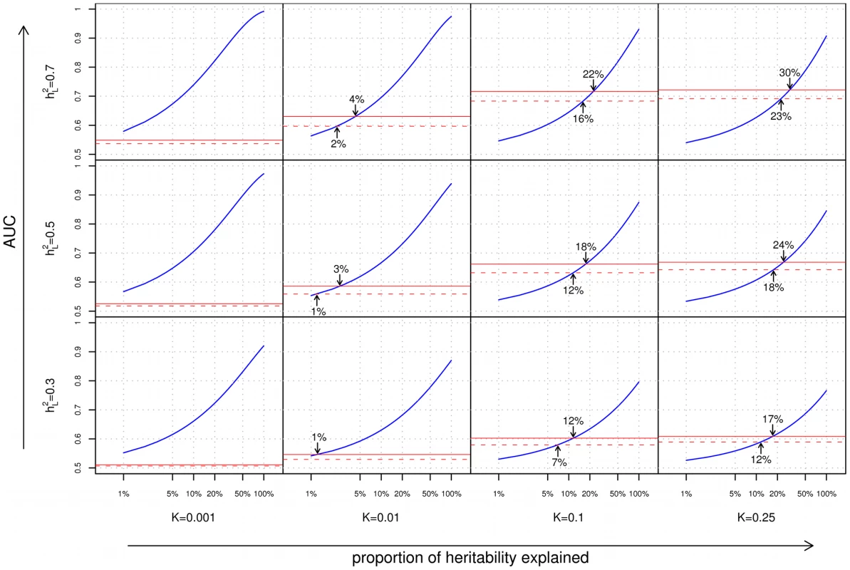 Area under the curve (AUC) plots.