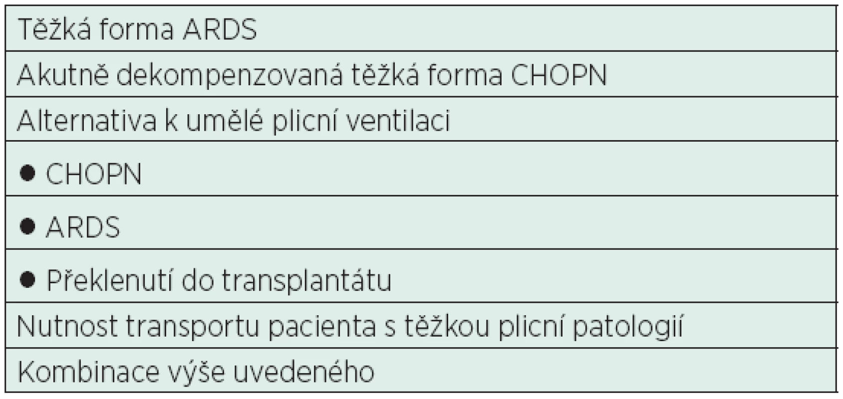 Klinické indikace nasazení mimotělní náhrady plicních funkcí
