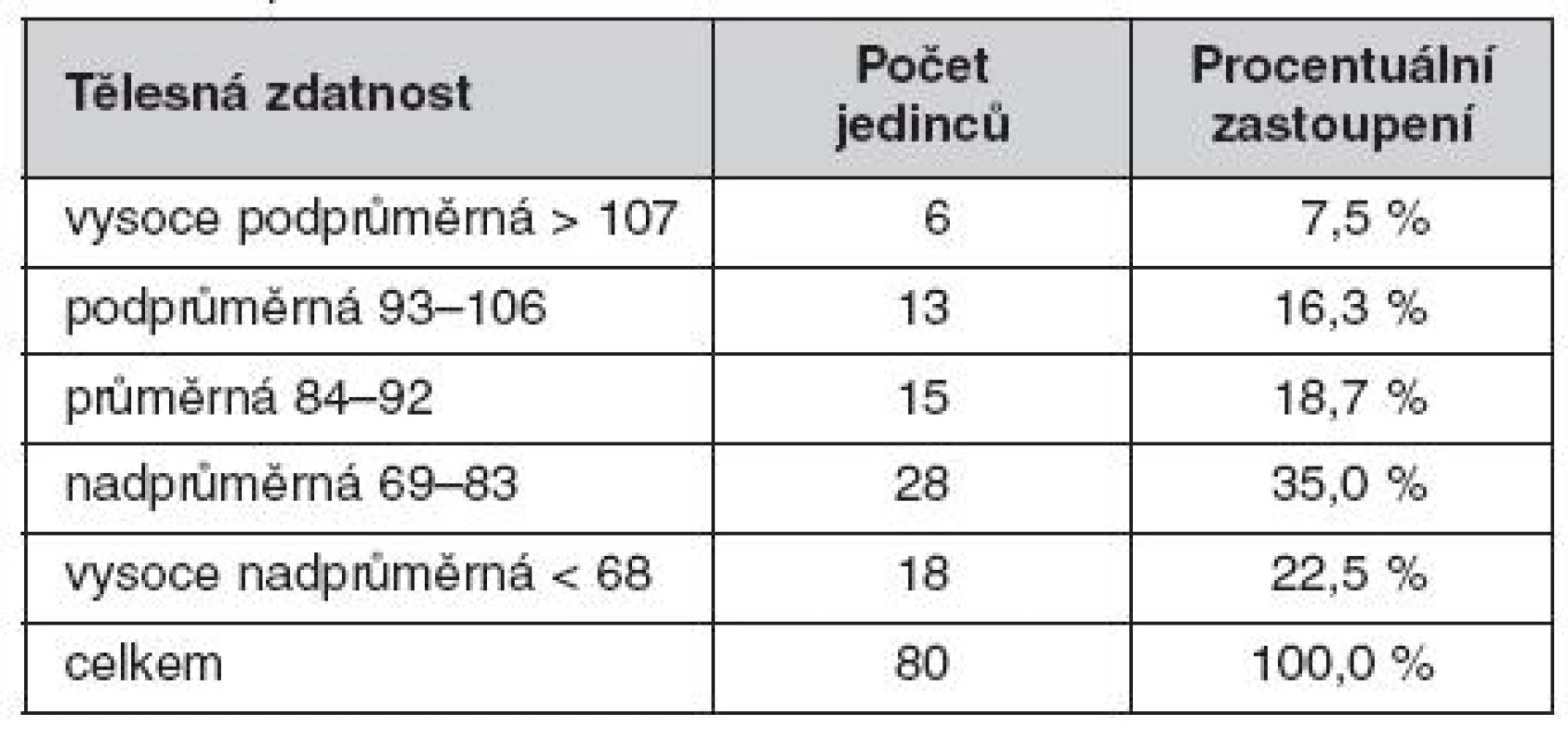 Step-test