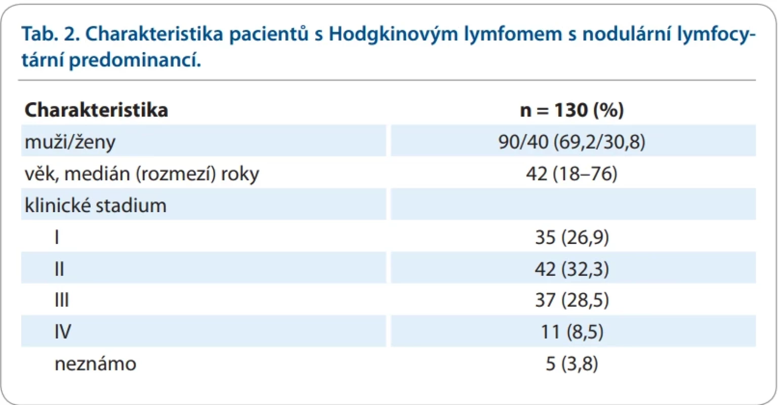 Charakteristika pacientů s Hodgkinovým lymfomem s nodulární lymfocytární predominancí.