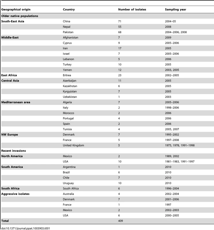 Sampling regions and number of isolates selected for the analysis of the worldwide population structure of wheat yellow rust pathogen <i>Puccinia striiformis</i> f.sp. <i>tritici</i>.