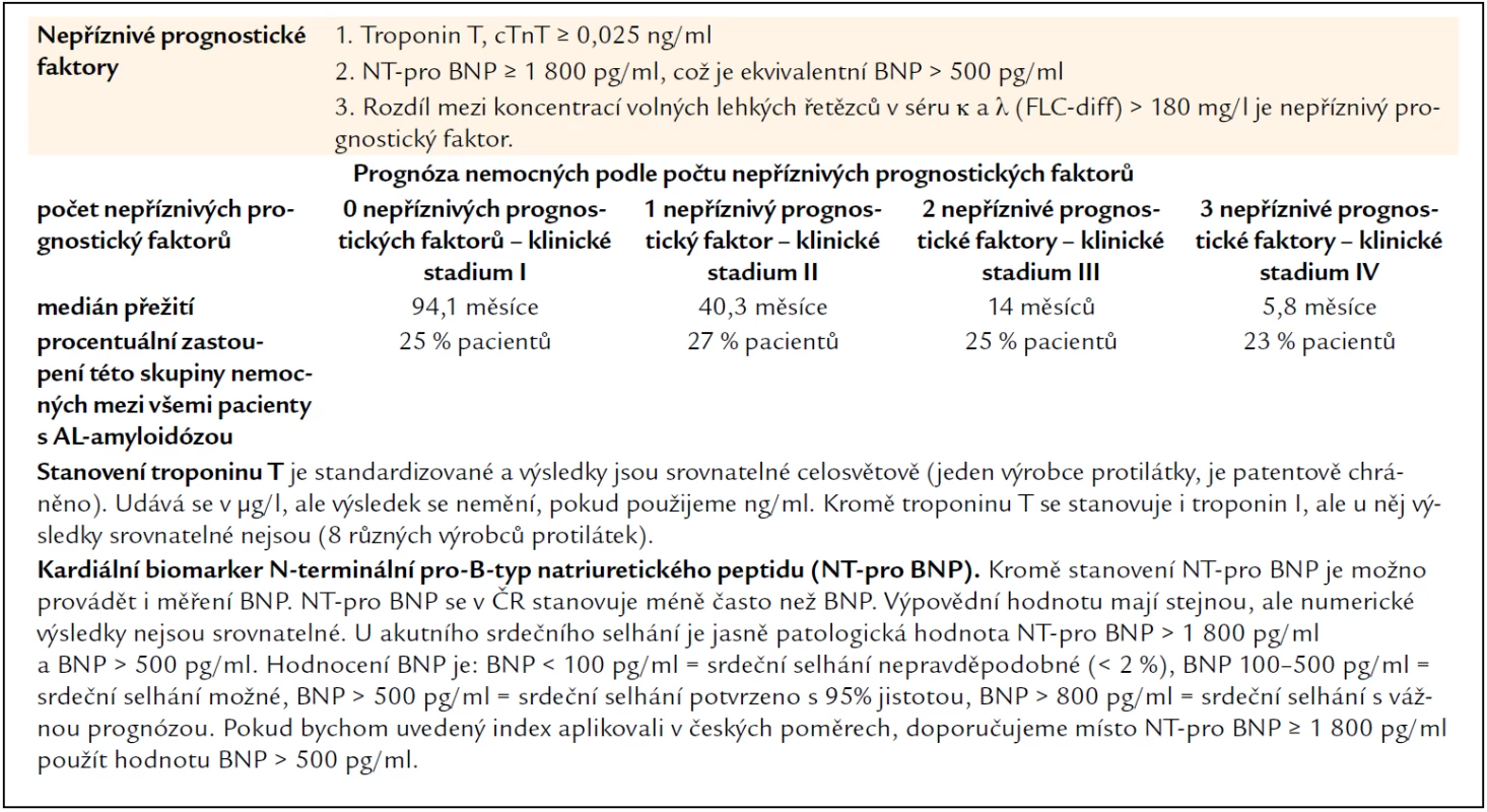 Prognostický skórovací systém pro všechny pacienty s AL-amyloidózou z roku 2012 [15] odráží skutečnost, že délka života všech pacientů s AL-amyloidózou je odvislá od míry poškození myokardu. Osoby, které mají poškozeny depozity AL-amyloidu jiné orgány než srdce, žijí podstatně déle než nemocní se závažným poškozením srdce. Míru poškození srdce lze dokumentovat i kvantifikovat pomocí zobrazovacích vyšetření, ale pro obecně platný prognostický index je vhodnější použít dobře dostupná a standardizovaná biochemická vyšetření troponinu-T (jako ukazatele poruchy integrity myocytu) a BNP (brain natriuretický peptid) jako humorálního ukazatele dysfunkce především levé komory. Třetím faktorem, od něhož se odvozuje prognóza, je výška koncentrace amyloidotvorných lehkých řetězců. Pro tento účel je použit rozdíl mezi koncentracemi volných lehkých řetězců κ a λ. Když je tento rozdíl větší než 180 mg/l, je to považováno za nepříznivý faktor.