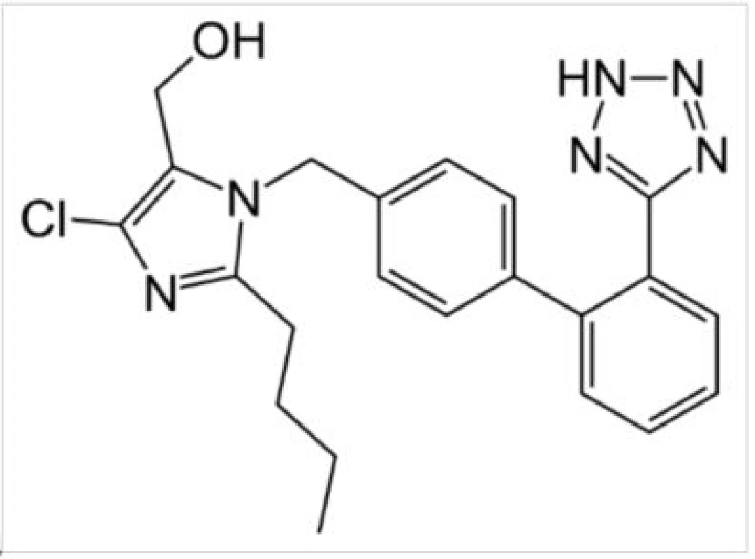 Losartan