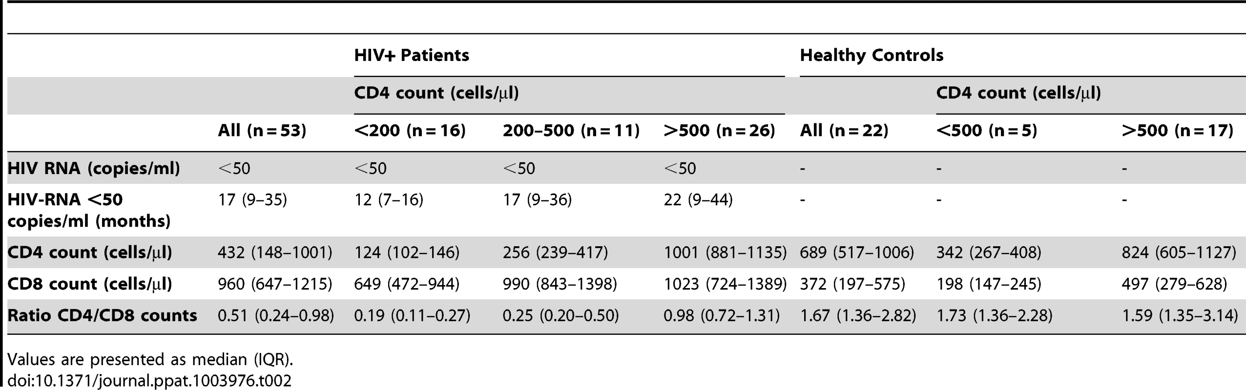 Characteristics of cross-sectional data participants.
