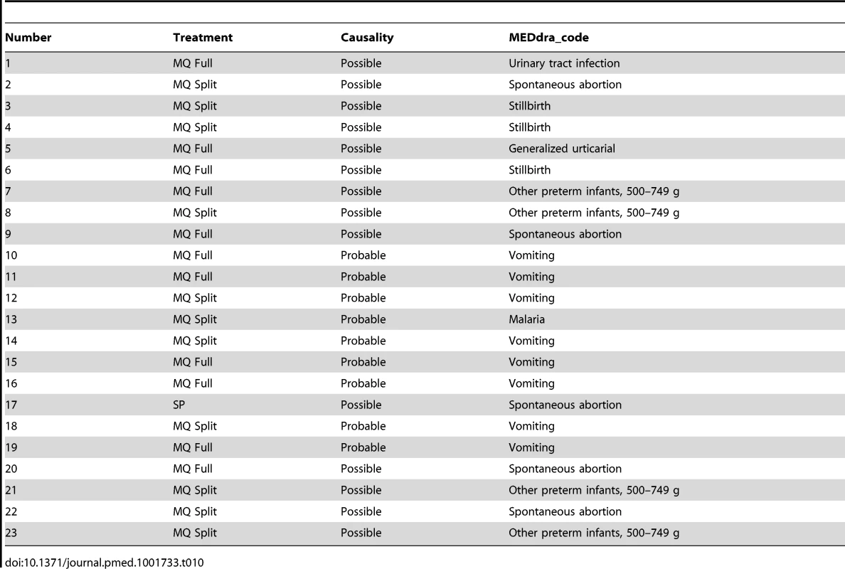 List of possibly/probably related SAEs.