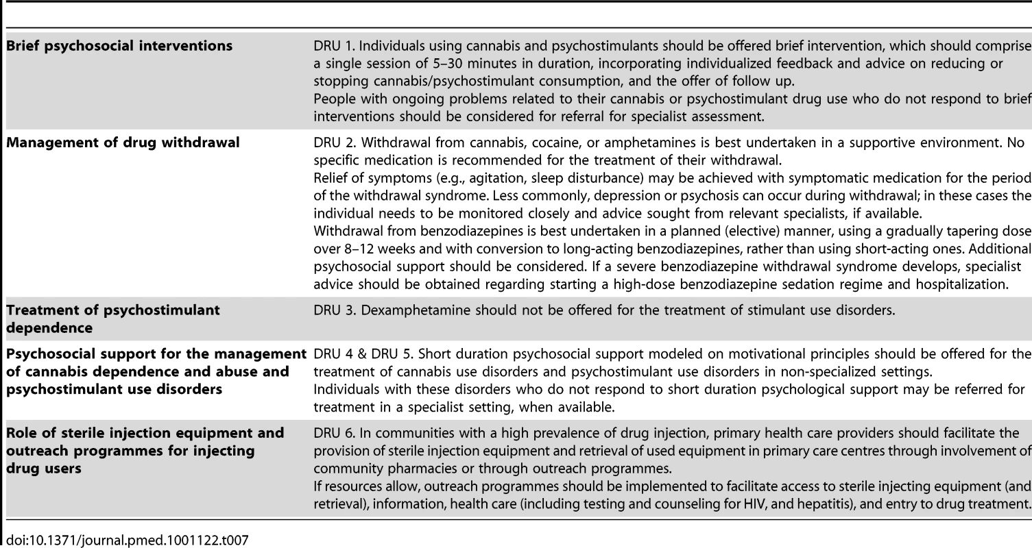 Abridged recommendations for drug use disorders (DRU 1–6).