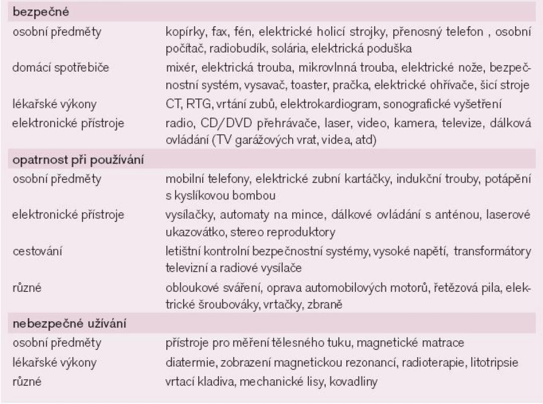 Zdroje elektromagnetické interference v běžném životě.