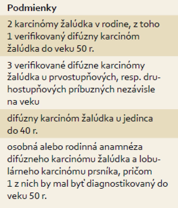 International Gastric Cancer Linkage Consortium – Cambridge kritériá (r. 2010). Rozšírené konsezuálne guideliny testovania mutácií CDH1.
Tab. 1. International Gastric Cancer-Linkage Consortium – Cambridgecriteria (2010). Advanced consesual guidelines testing mutations CDH1.