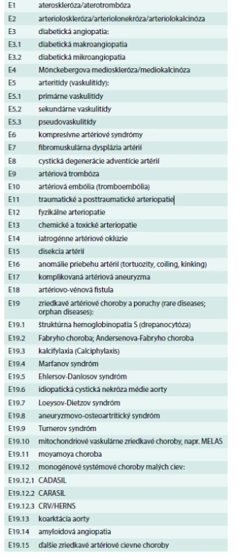 Etiológia orgánovaskulárnych ischemických chorôb (základná, kauzálna cievna artériová choroba – morbus fundamentalis; elementaris; causalis) [1,2,10,17,26,35,41]