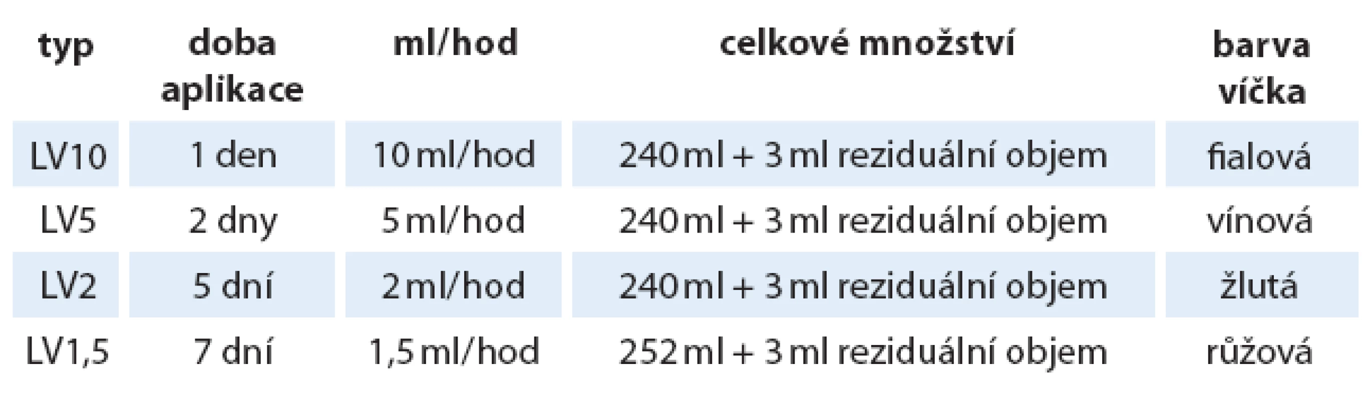 Vlastnosti infuzorů Baxter.