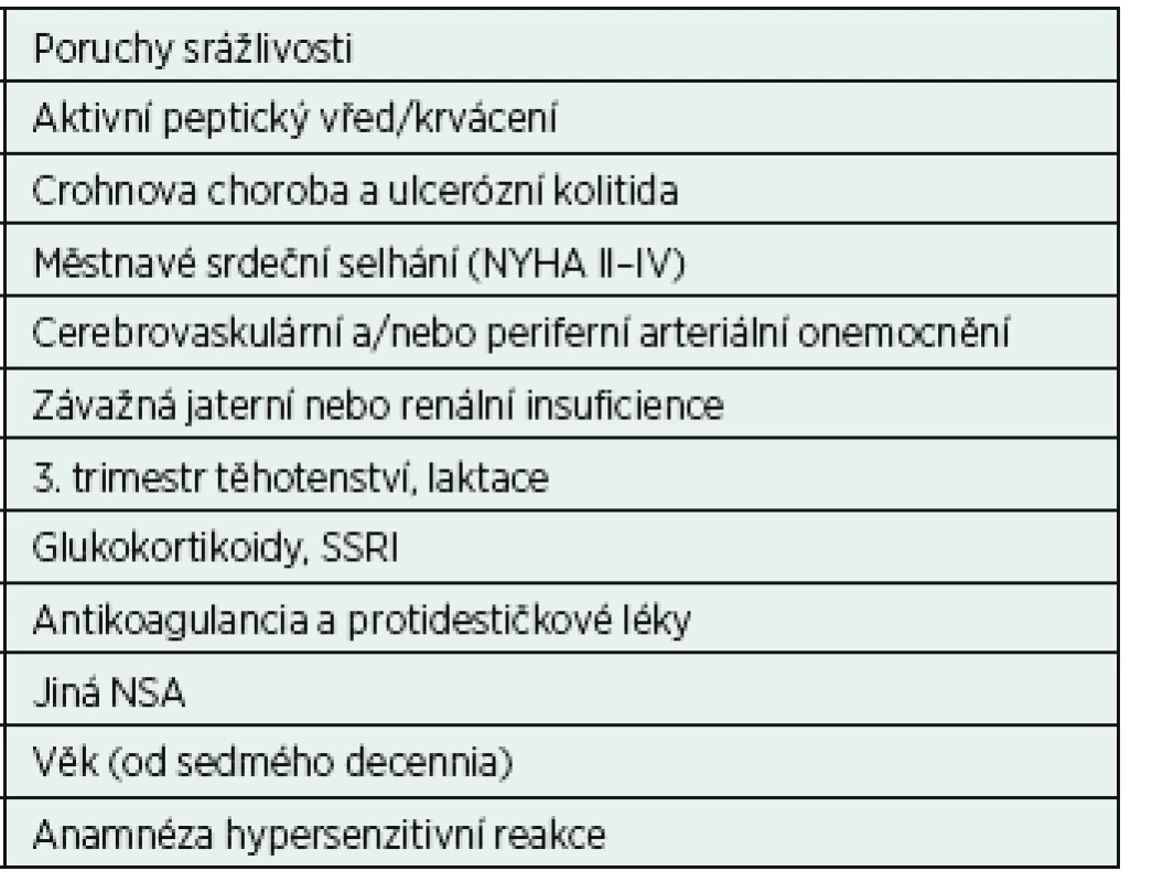 Kontraindikace a rizikové faktory podávání NSA