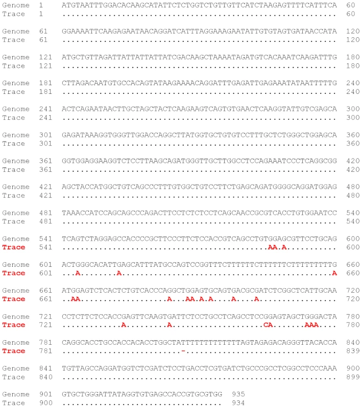 DNA editing in human AluY.