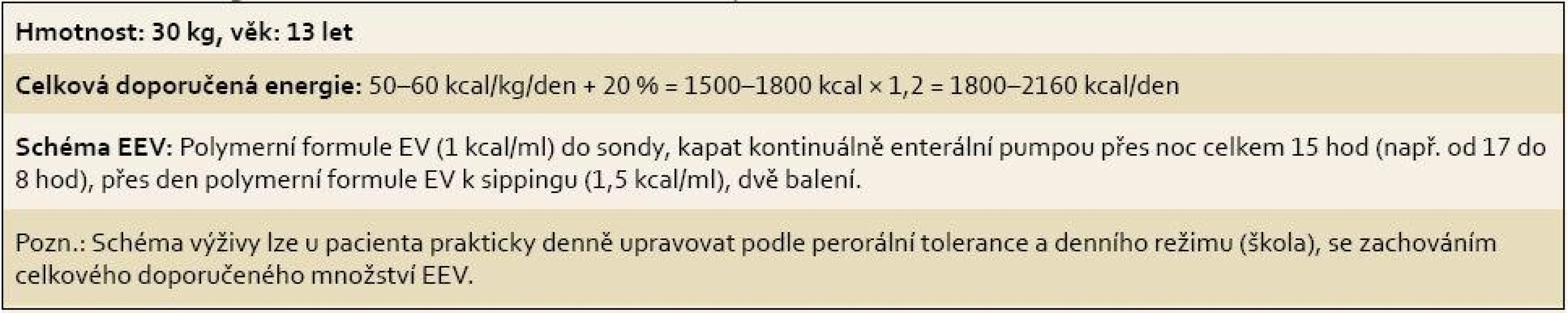 Dávkování EEV u dětského pacienta s Crohnovou nemocí – příklad.
Tab. 2. EEV dosing for a child with Crohn´s disease – example.