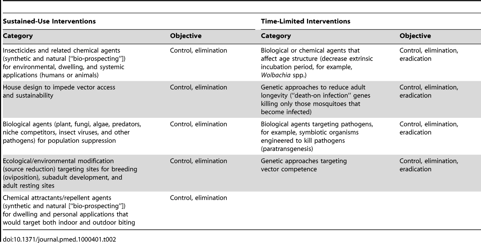 Examples of novel tool development and intended objectives.