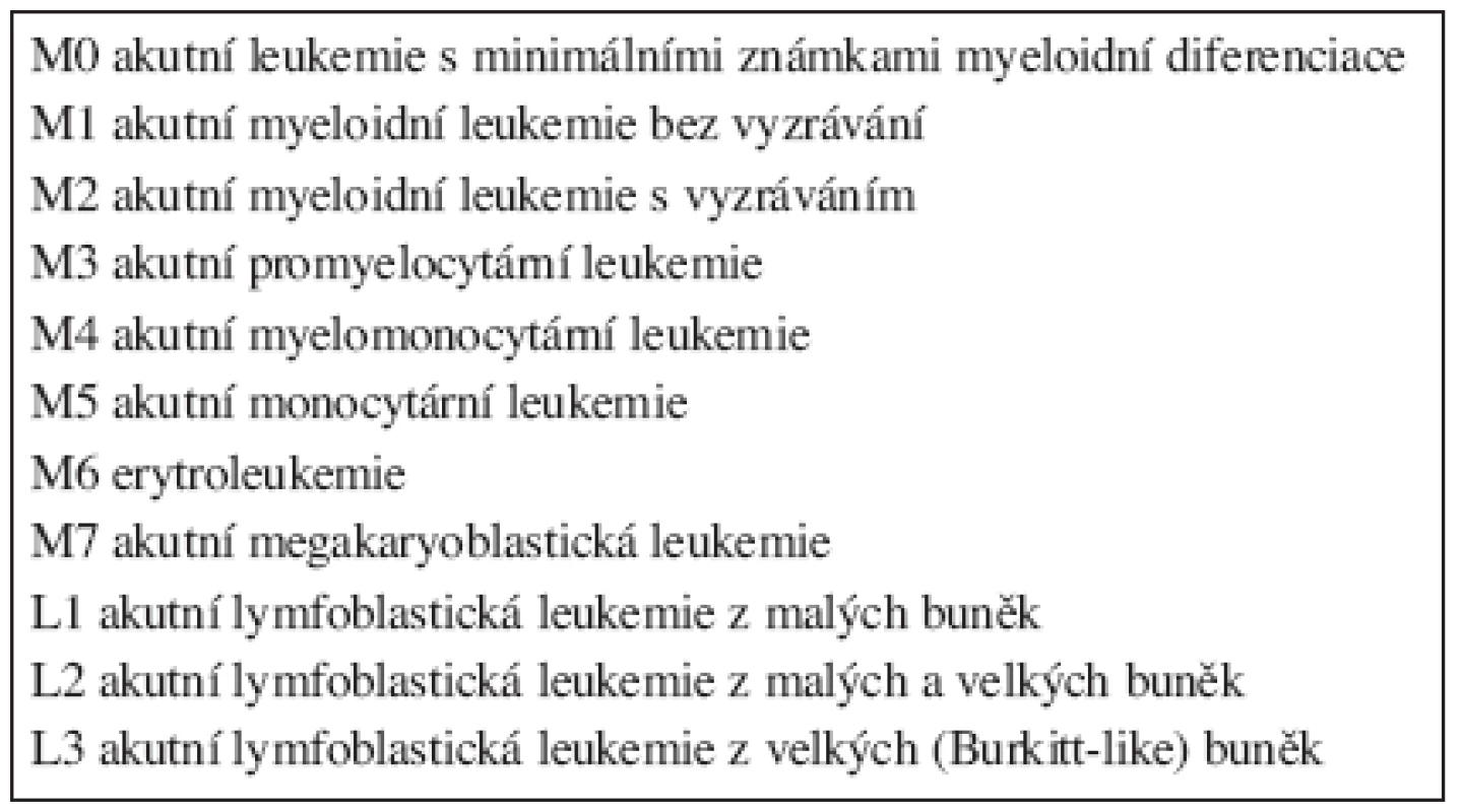 Klasifikace leukemií podle FAB.