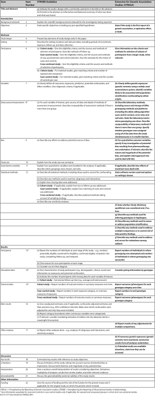 STREGA Reporting Recommendations, Extended from STROBE Statement