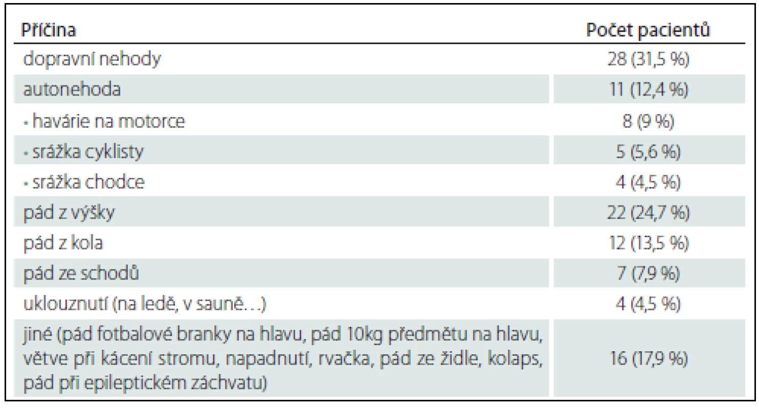 Mechanizmus úrazu s následkem fraktury spánkové kosti.