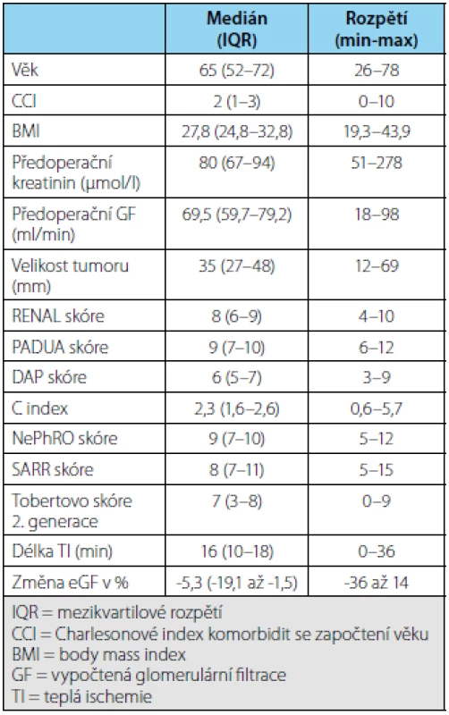 Vstupní charakteristiky souboru
Tab. 1 Baseline group characteristics