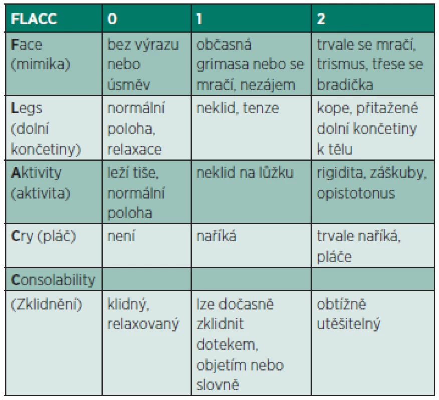 FLACC