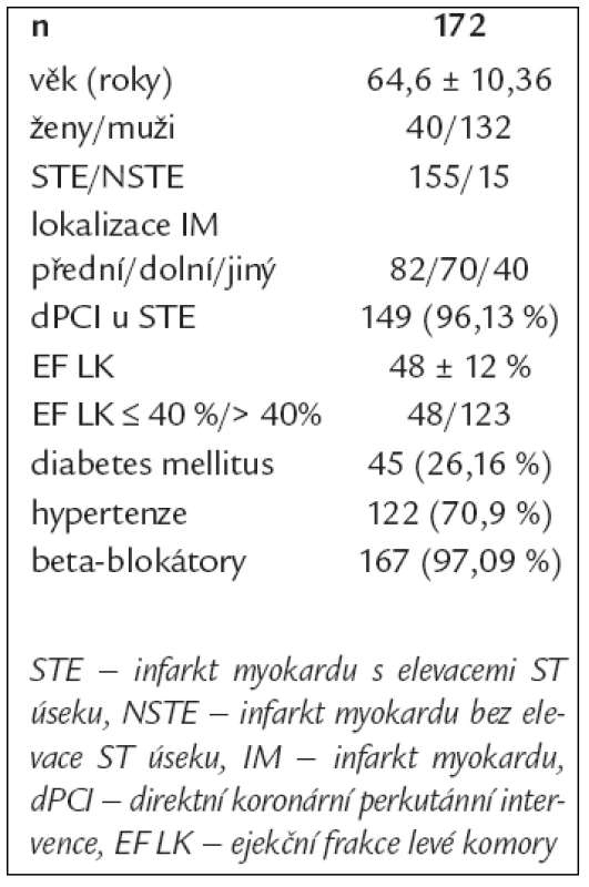 Klinická charakteristika vyšetřovaného souboru.