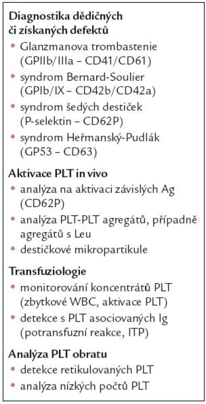 Základní možnosti analýz PLT s využitím průtokové cytometrie.