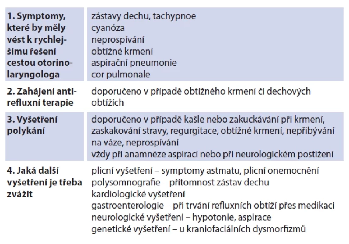 Aspekty diagnostiky a terapie laryngomalacie (převzato od Carter et al. [9]). Tab. 1. Diagnostic and therapeutic aspects of laryngomalacia (according to Carter et al. [9]).