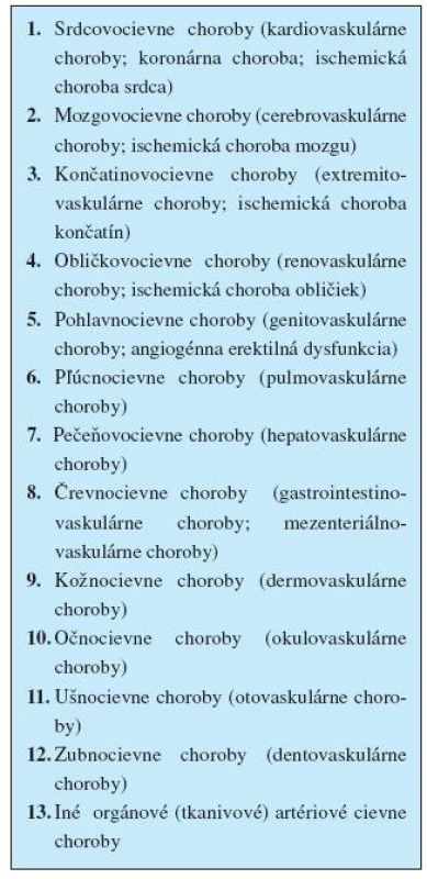 Najčastejšie angio-orgánové ischemické choroby (vaskulo-orgánové ischemické syndrómy)