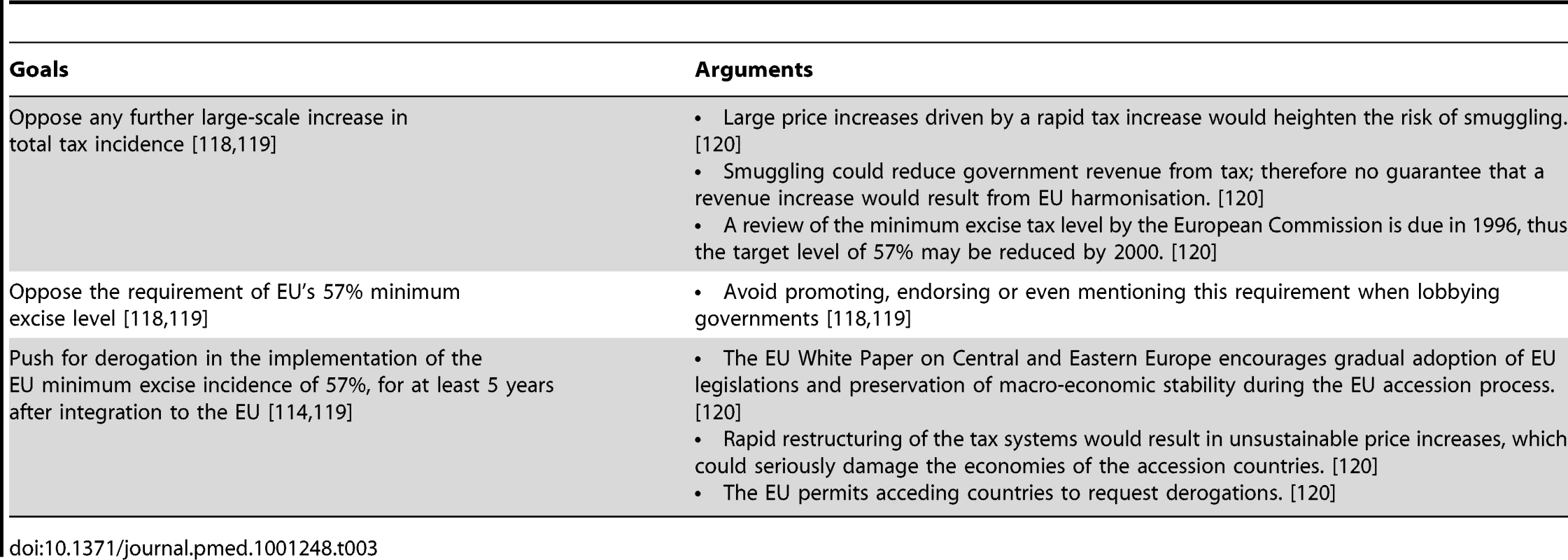 The tobacco companies' agreed tax harmonization goals and arguments for Central European countries (Czech Republic, Poland, Hungary, Slovakia, Romania).
