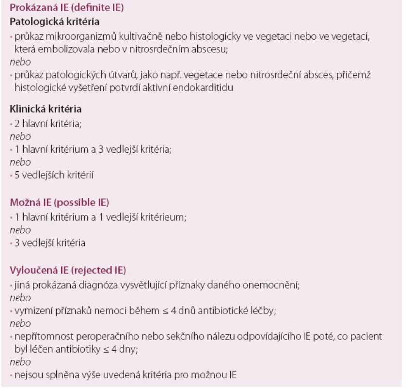 Definice jednotlivých případů infekční endokarditidy podle doporučení ESC 2015.

