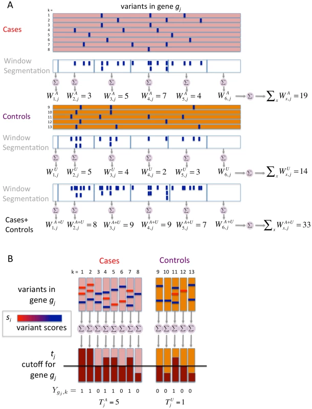 Components of BOMP Hybrid Likelihood Model compared.