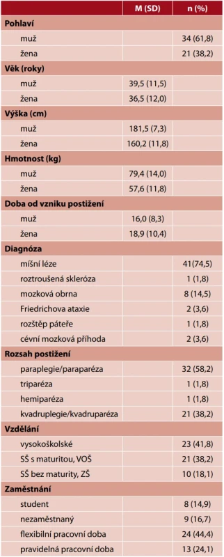 Charakteristika participantů (n = 55)
