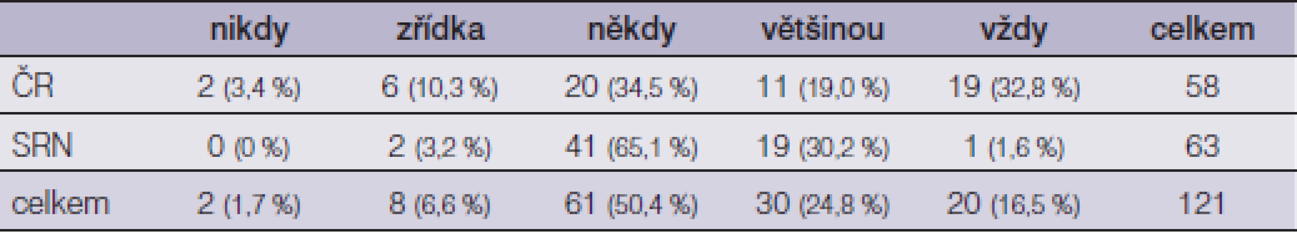 Antiseptické krytí se stříbrem – využití ve vybraných nemocnicích