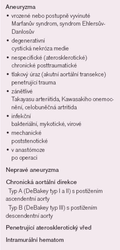 Morfologie aneuryzmatu hrudní aorty.