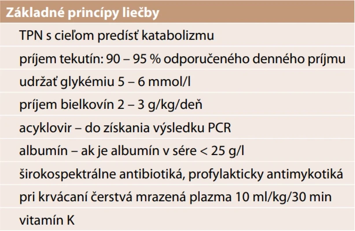 Základné princípy liečby novorodenca s akútnym zlyhaním pečene