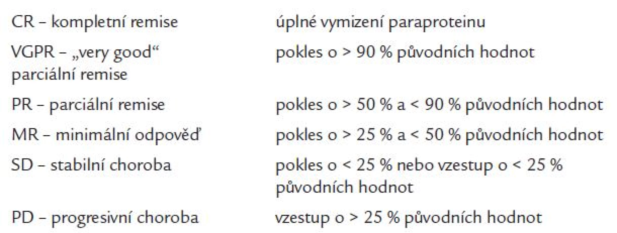 Kritéria odpovědi na léčbu (pro sérový paraprotein).