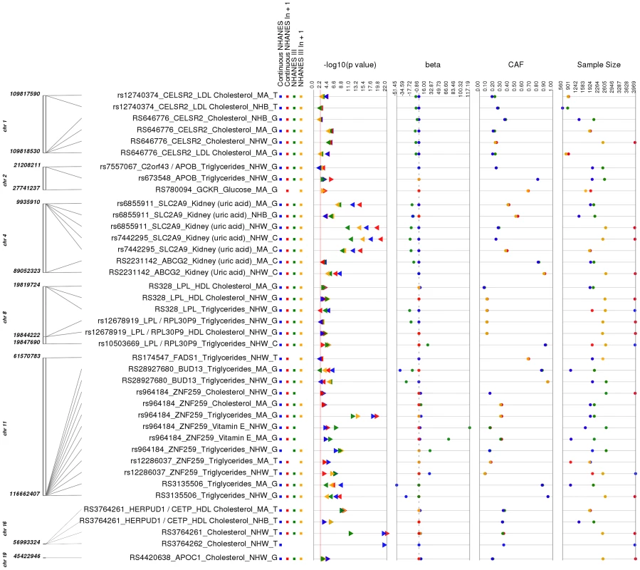 Replicating results for PheWAS.