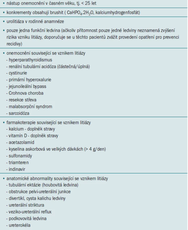 Rizikové faktory ovlivňující recidivu litiázy.