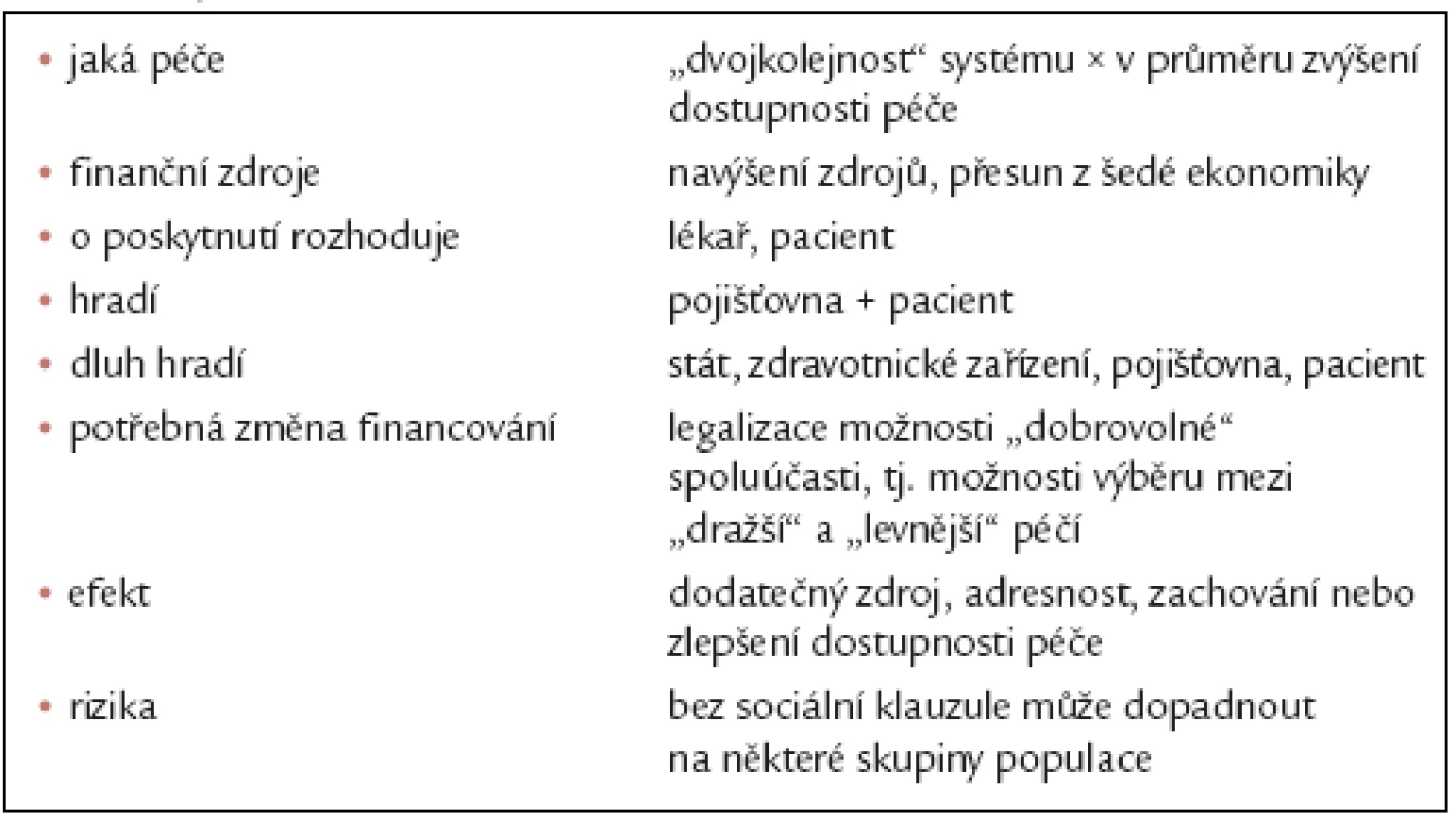 Spoluúčast.