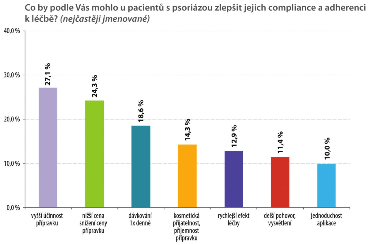 Zlepšení compliance a adherence k léčbě